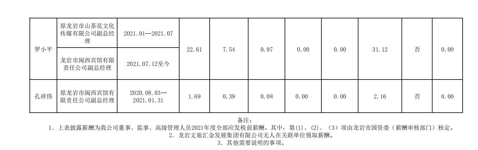 2020.12.16--鉴黑担保网官网市属国有企业年度薪酬披露表格合并 (集团公示） - 副本_05_副本.jpg