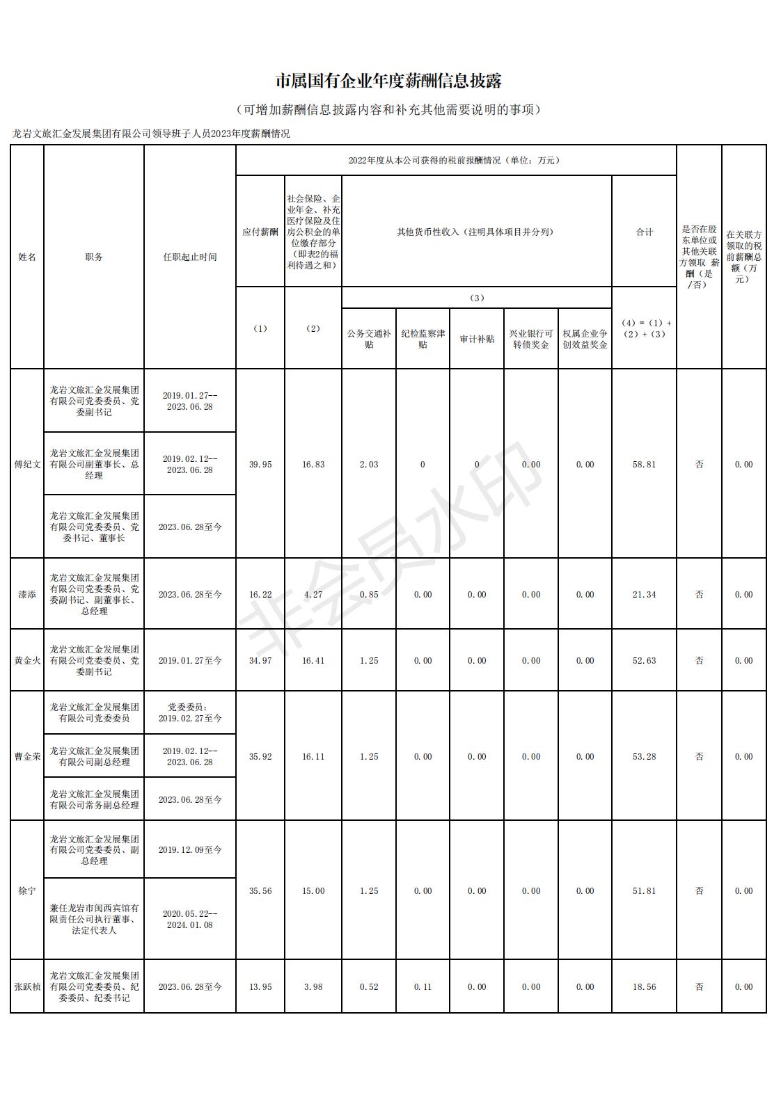 11 2024.12.13--鉴黑担保网官网2022年度龙岩市市属国有企业负责人薪酬信息备案和披露表格_00.jpg